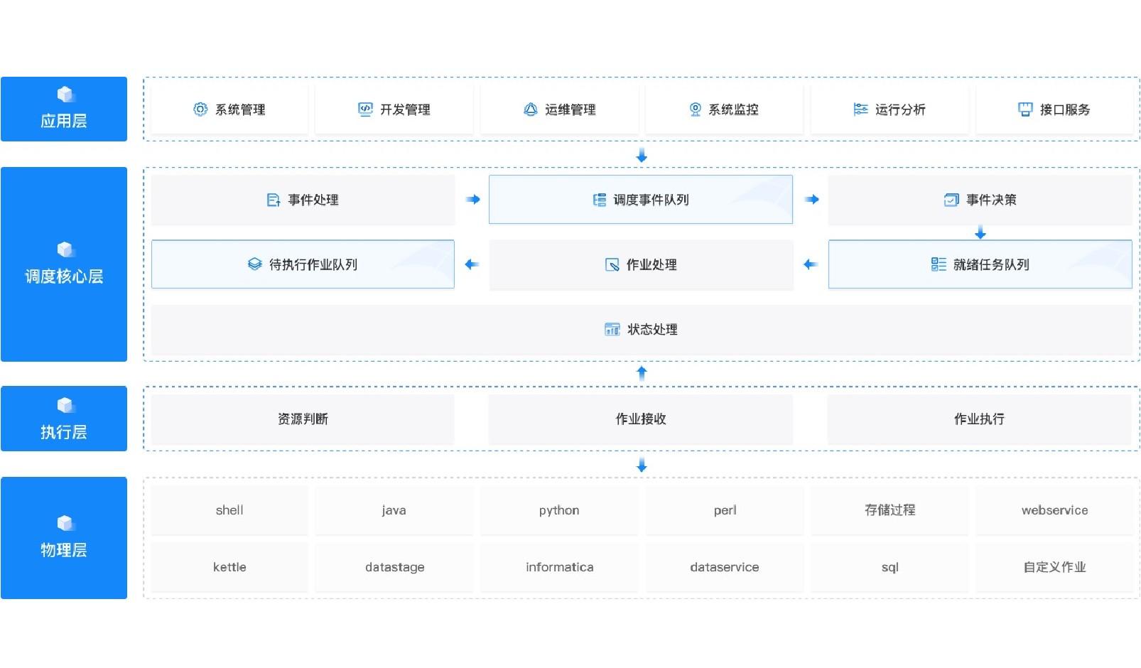 K8凯发(中国)天生赢家一触即发